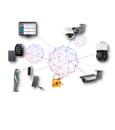 CCTV-Access-Control